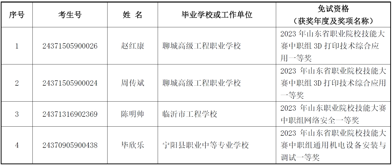 山东职业学院教务系统图片